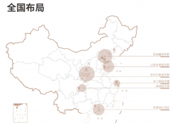 托陕建控股集团全财产链劣势
