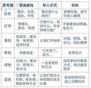 能够连系目标地营销策略